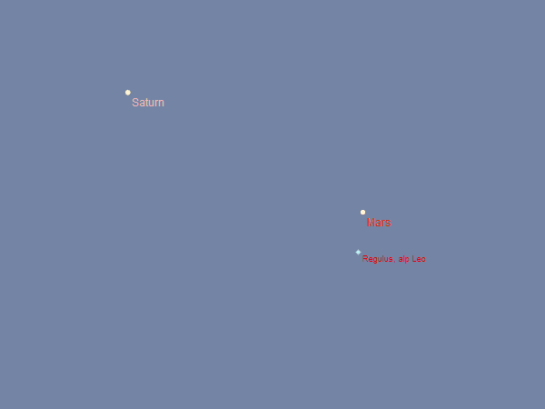 Mars, Saturn und Regulus am 01.07.2008